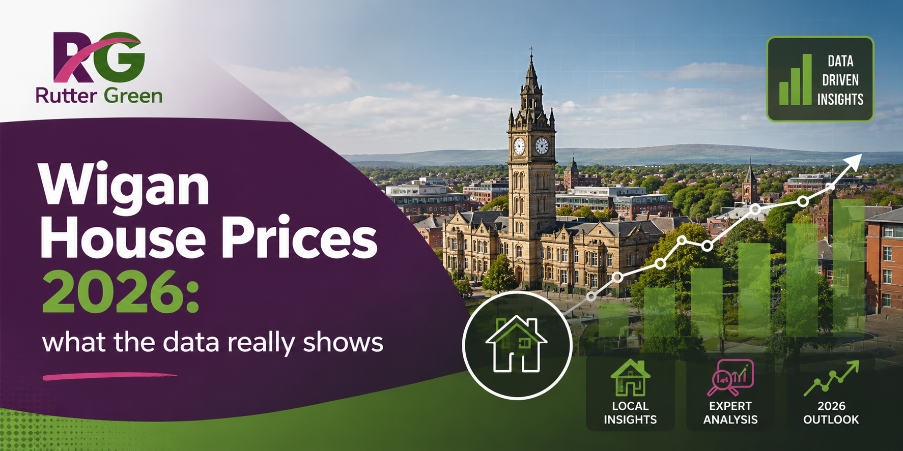 Wigan house prices 2026 what the data really shows Wigan House Prices 2026 showing property market trends, house price growth data, postcode analysis, and local property insights from Rutter Green Estate Agents.